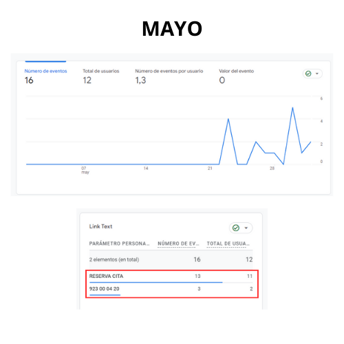 MAYO RESERVAS IQUEVI