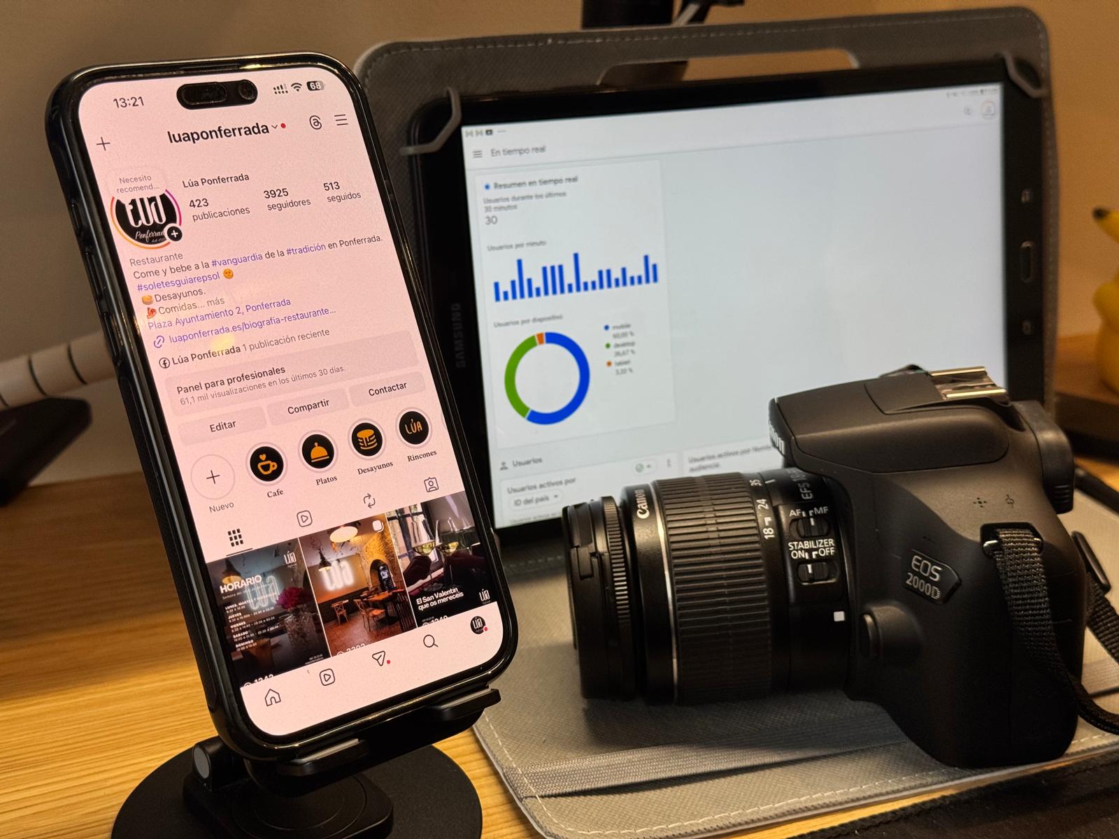 gestion de redes sociales en Ponferrada